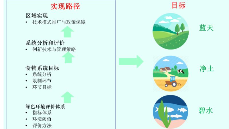 成都家庭农场代理怎么选